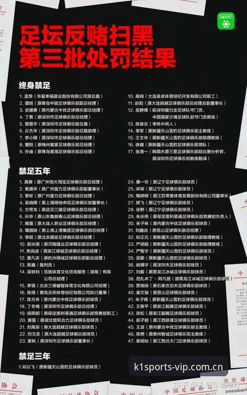 中国足协第三批禁足名单解读与K1体育APP观赛体验分享