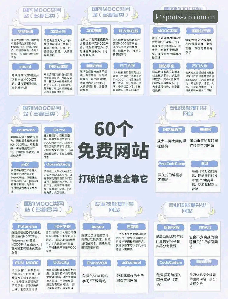 K1SPORTS网址详解：体育投注平台正版体验与创新升级指南